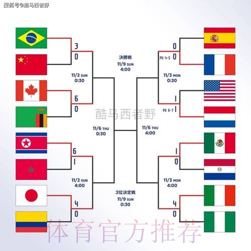 世界杯滚球入口全站 世界杯滚球入口全站